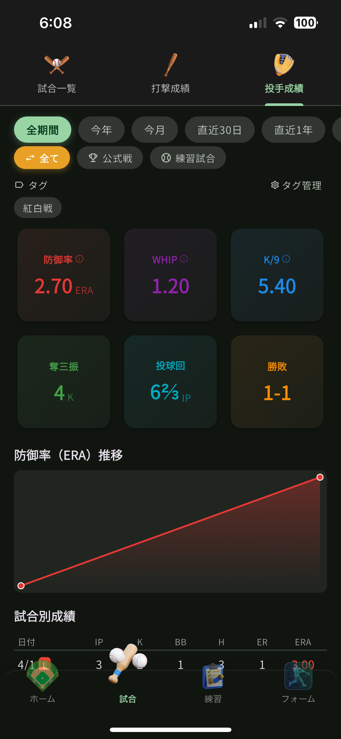 毎日の練習記録・可視化